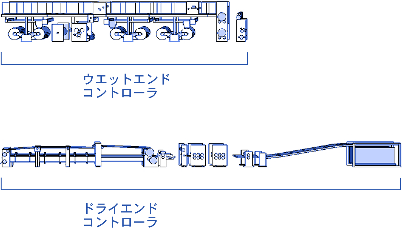 コルゲートマシン